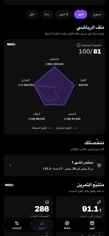يحلل الذكاء الاصطناعي كل لوحاتك