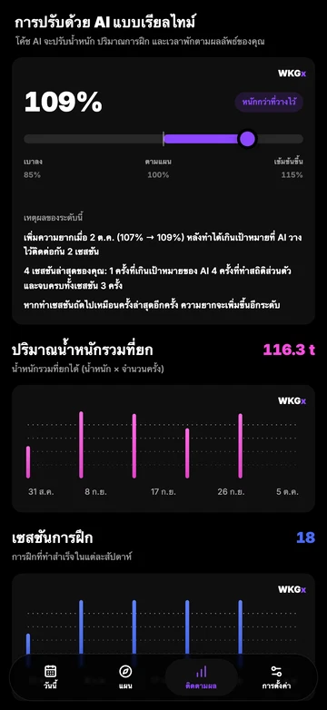 โปรแกรมของคุณปรับให้เข้ากับคุณ