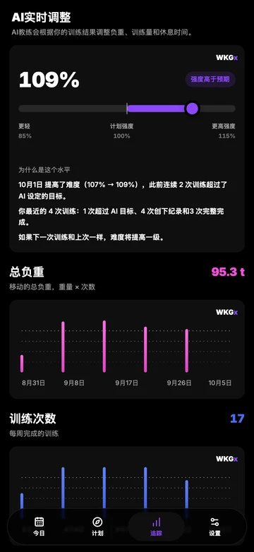 你的训练计划会适应你