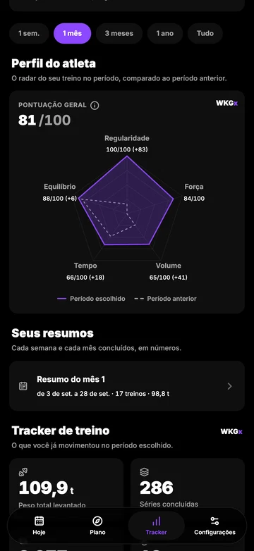 A IA analisa todos os seus painéis