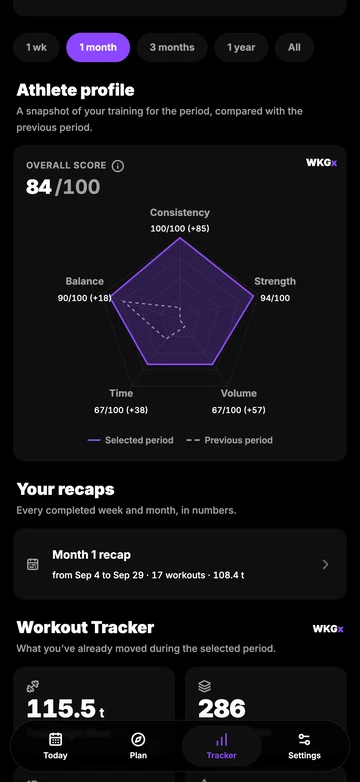 AI analyzes all your dashboards