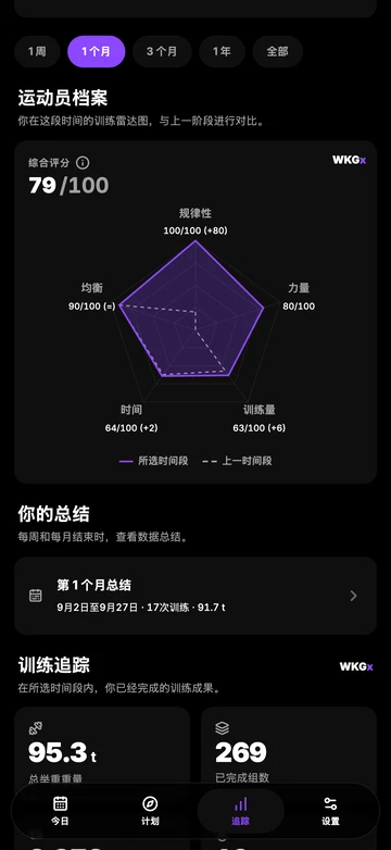 AI分析你的所有仪表板