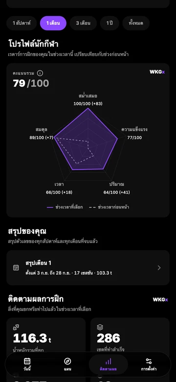 AI วิเคราะห์แดชบอร์ดทั้งหมดของคุณ