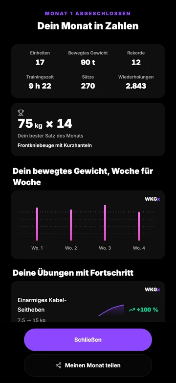 Dein Monat in Zahlen