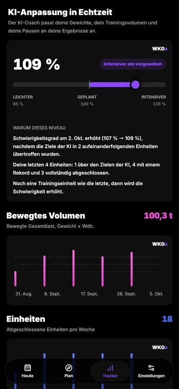 Dein Programm passt sich dir an