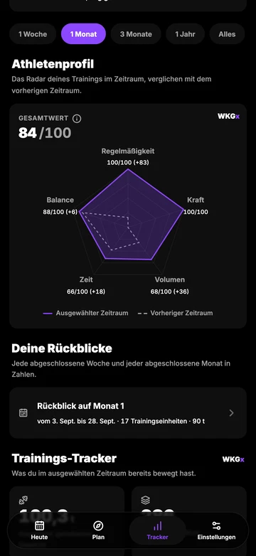 Die KI analysiert all deine Dashboards