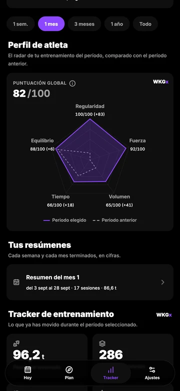 La IA analiza todos tus paneles