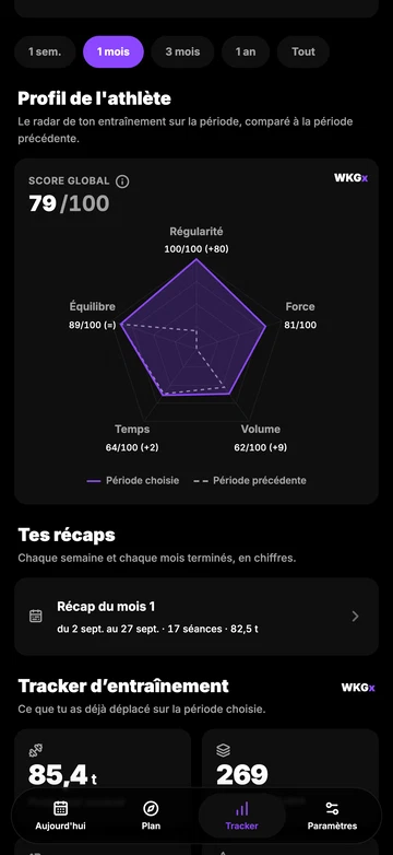 L’IA analyse tous tes dashboards