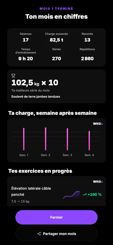 Ton mois en chiffres