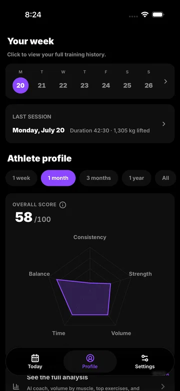 Your fitness profile
