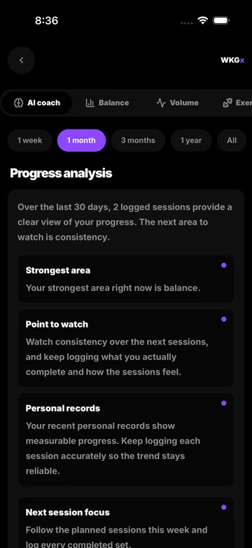 AI progress analysis