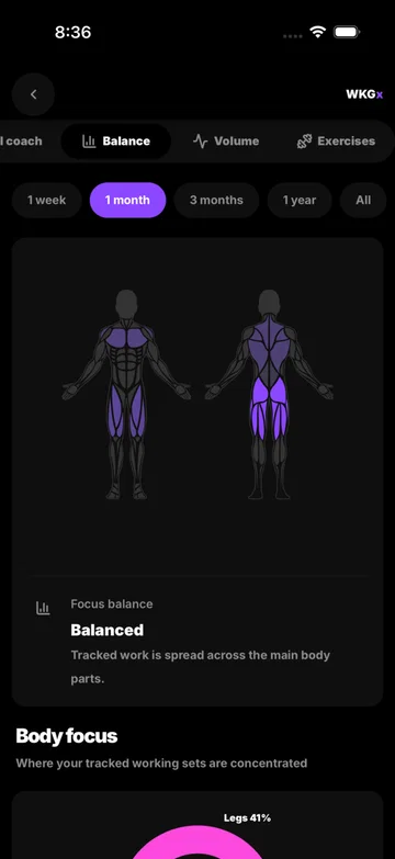 Muscle balance