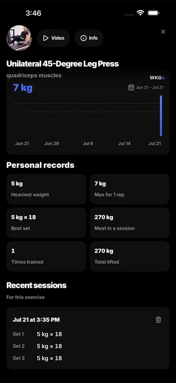 Personal records