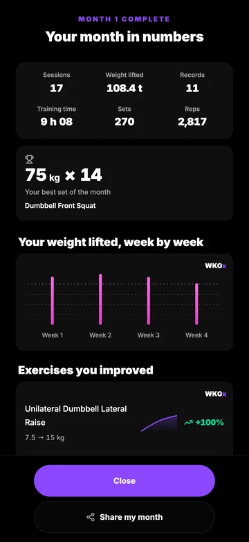 Your month in numbers
